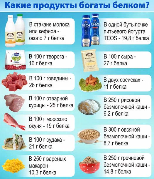 Белок заставляет вас набирать мышцы?