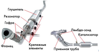 Чего состоит глушитель?