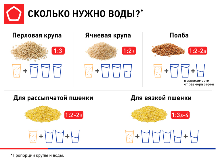 Чем полба отличается от перловки?