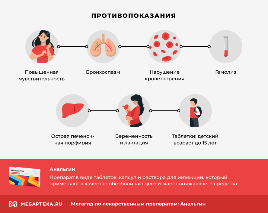 Что будет если каждый день пить анальгин?