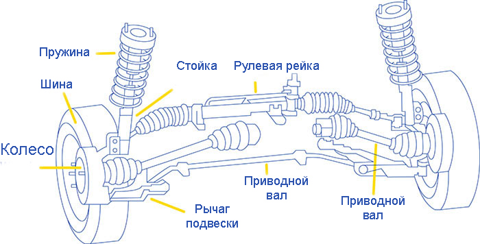 Что будет если не ремонтировать стойки стабилизатора?