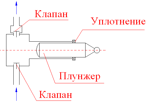 Что делает плунжер с мертвой защелкой?