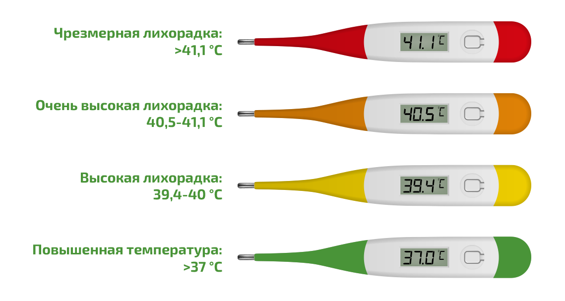 Что делать при температуре 38?