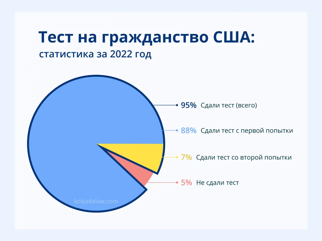 Что должно быть в тест кейсе?