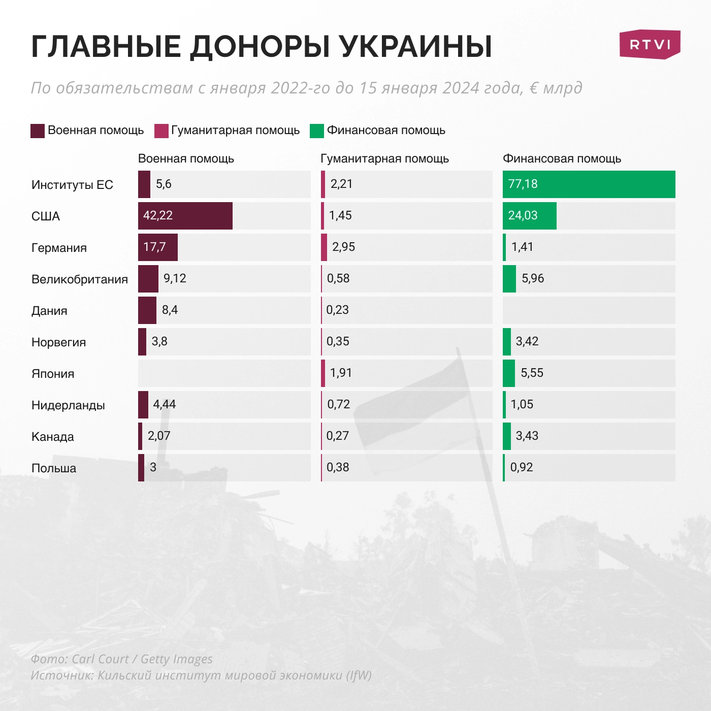 Что измеряют с помощью люксметра?