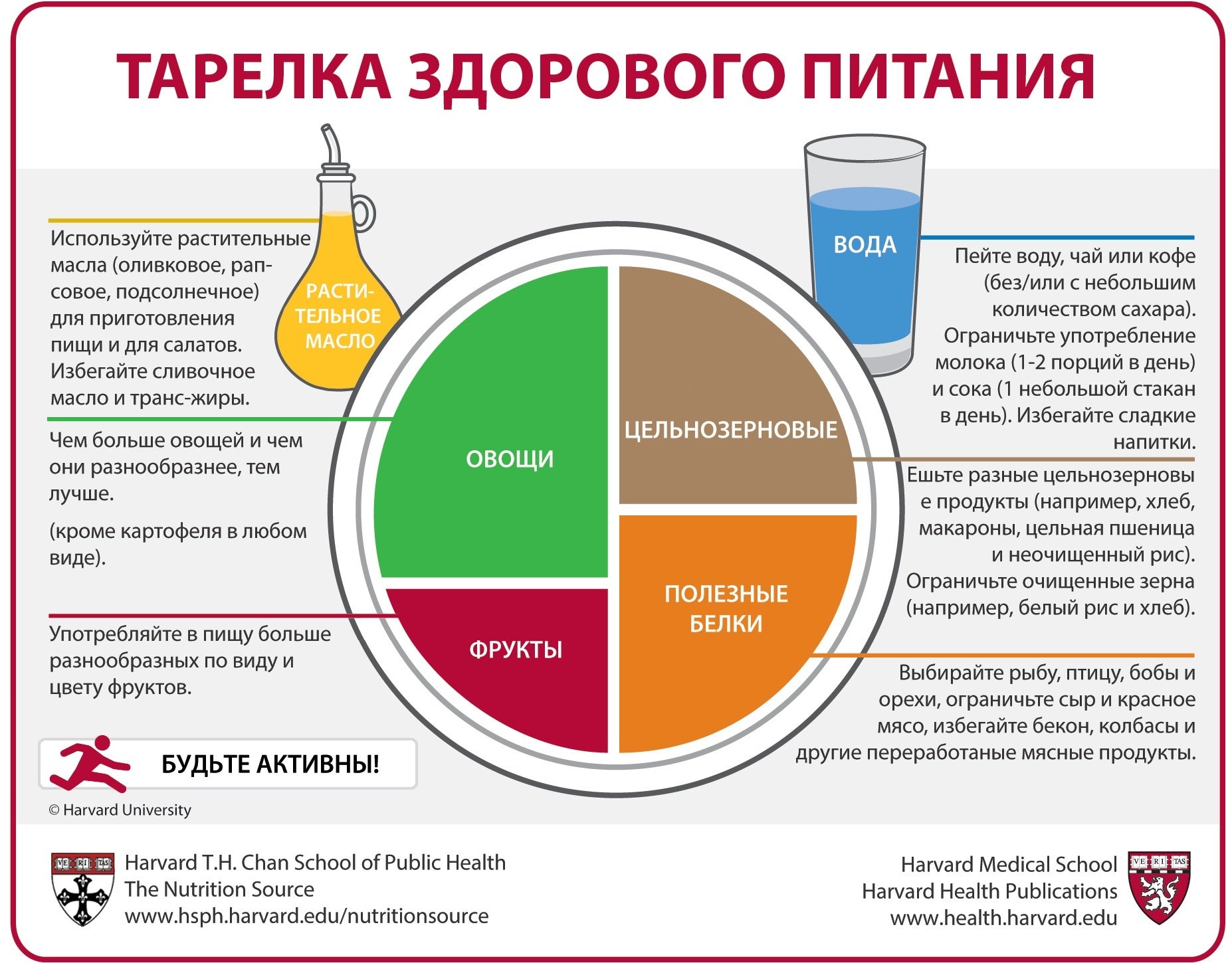 Что может быть от неправильного питания?