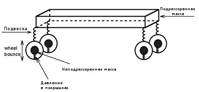 Что можно смешать с серьезной массой?