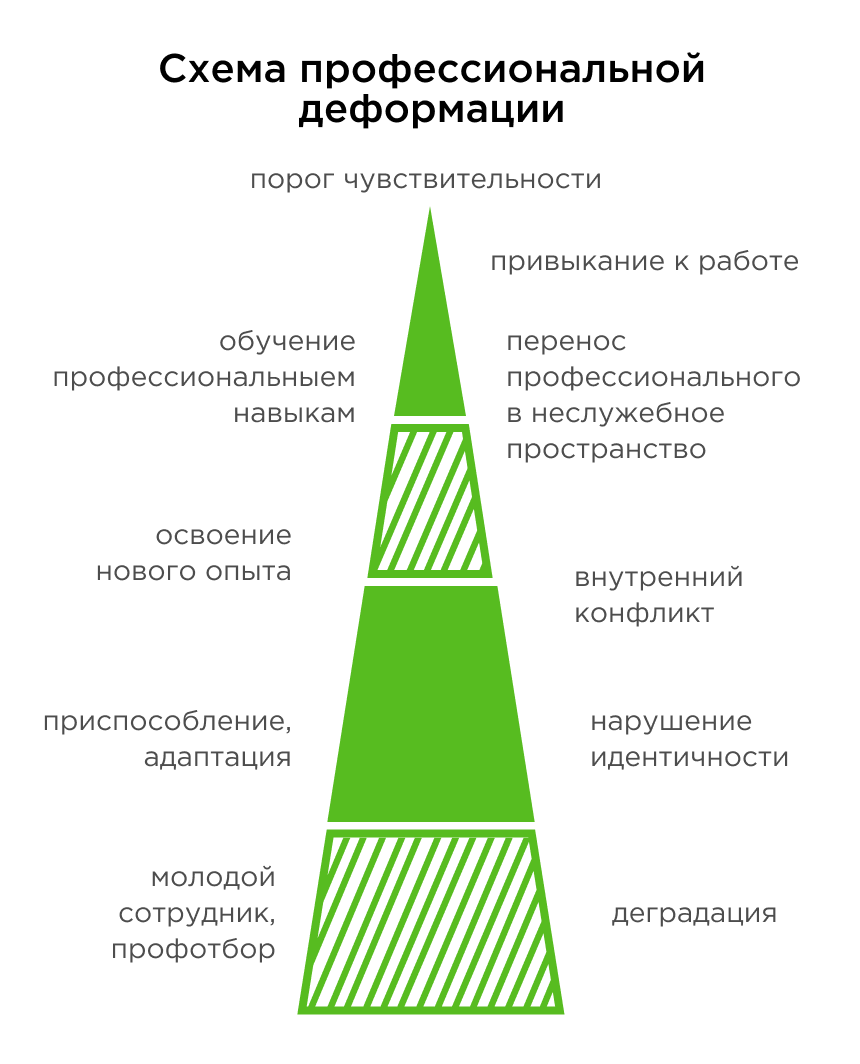 Что называется деформацией Какие деформации называют упругими?