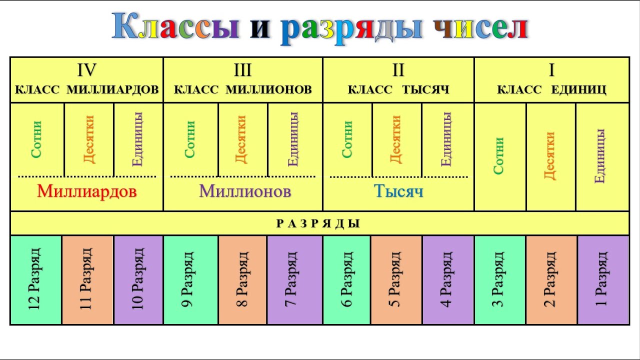 Что называется самостоятельным разрядом?