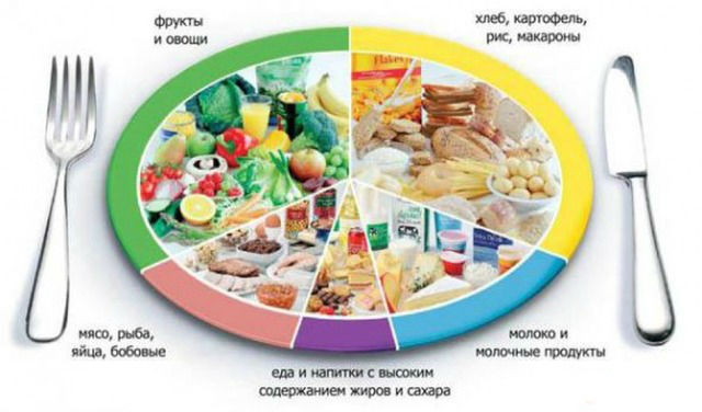 Что нельзя есть после тренировок?