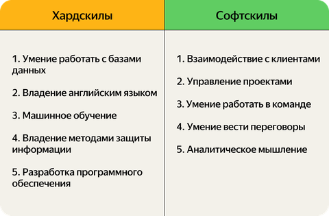Что нужно для того чтобы стать программистом?
