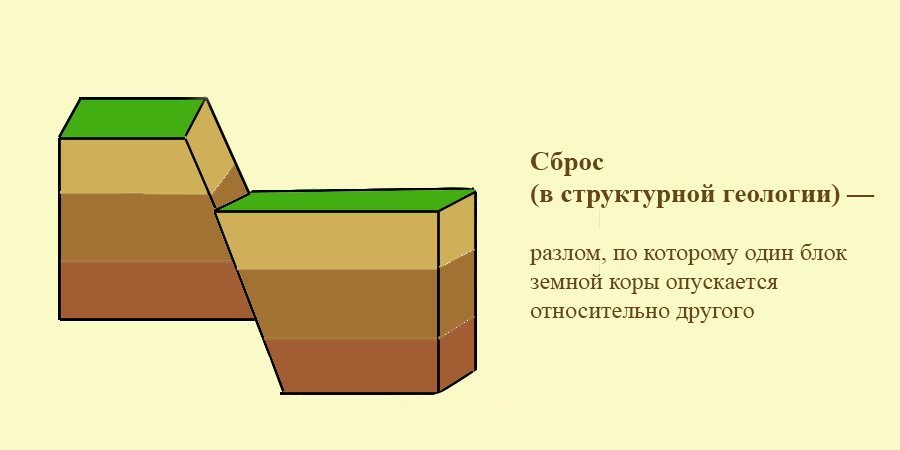 Что нужно сделать перед сбросом до заводских настроек?