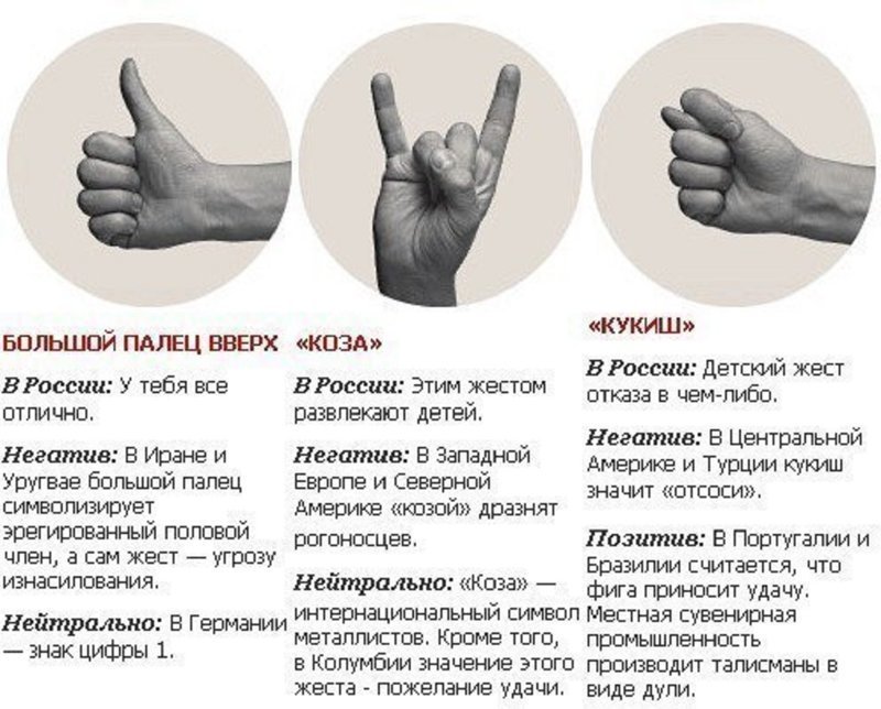 Что означает жест фига в Турции?