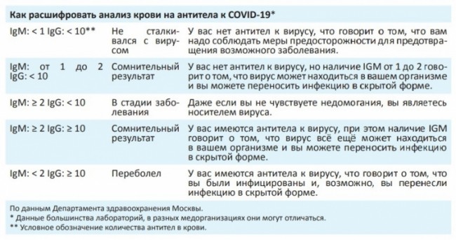 Что покажет анализ крови на иммуноглобулин?