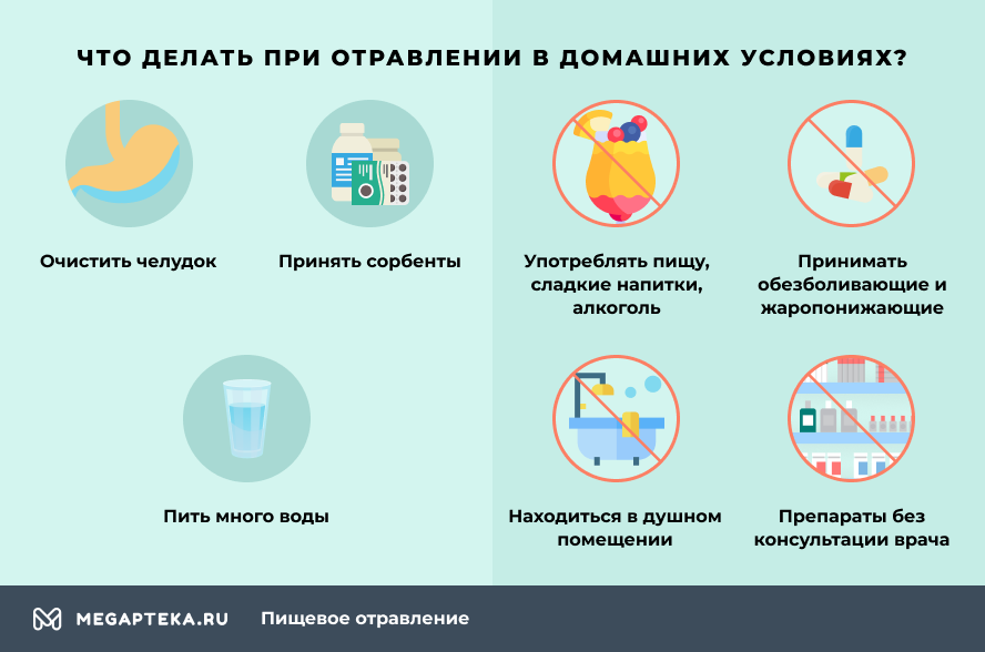 Что принимать при отравлении в домашних условиях?