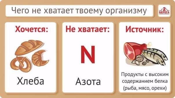 Что съесть если хочется хлеба?