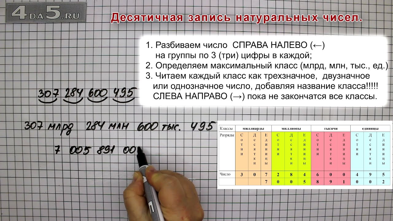 Что такое десятичные цифры?
