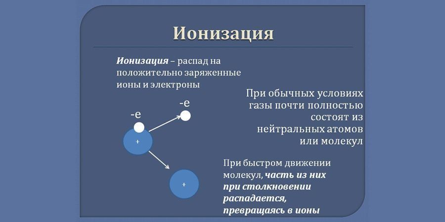 Что такое ионизация газа?