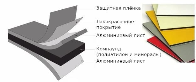 Что такое композит, армированный частицами?