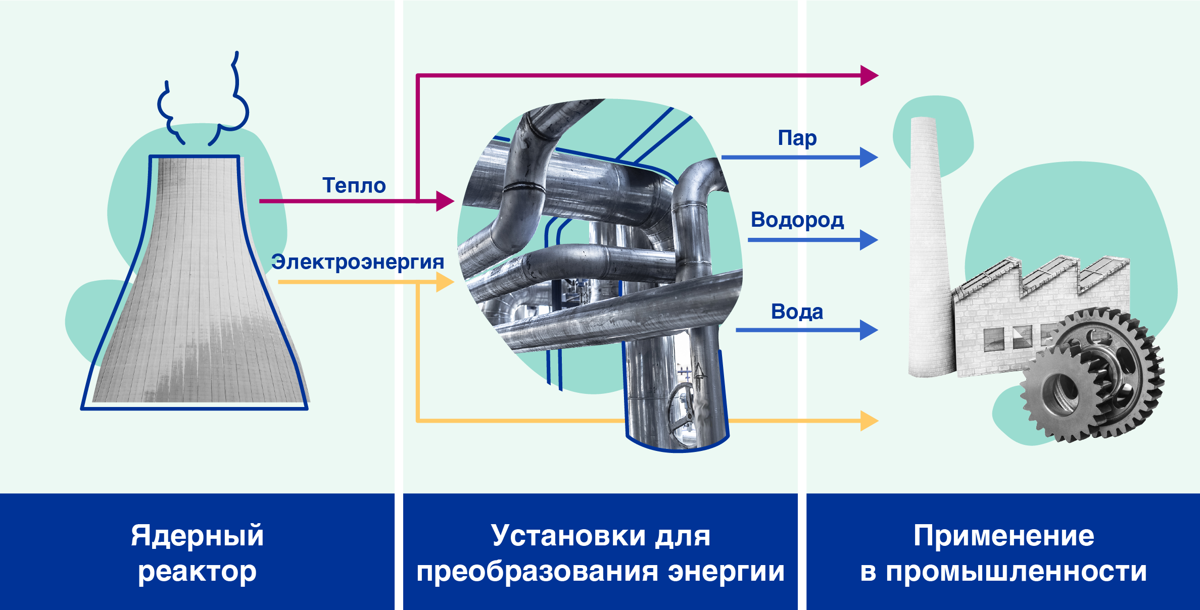 Что такое перекрестное и внешнее применение в SQL Server?