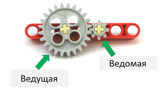 Что такое повышающая передача?
