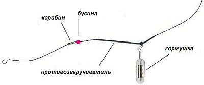 Что такое рыбацкий фидер?