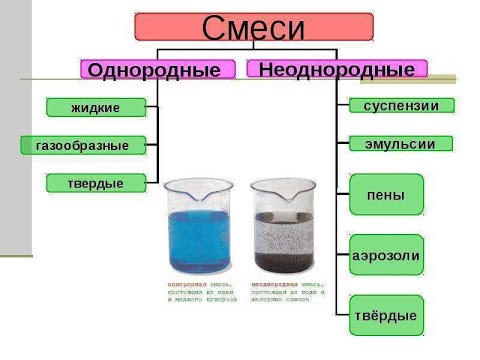 Что такое смесь и примеры?