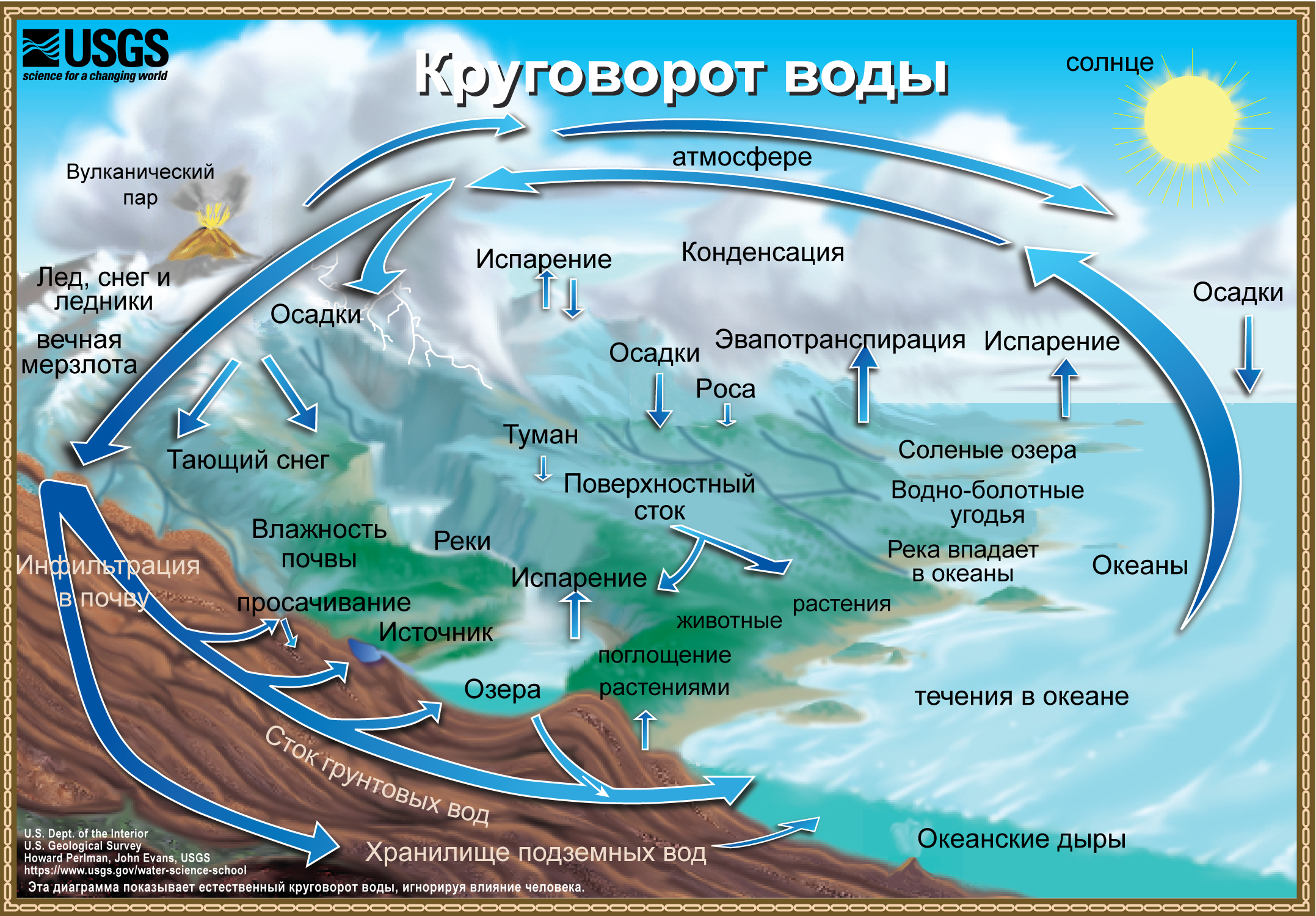 Что такое жизненный цикл хранилища данных?