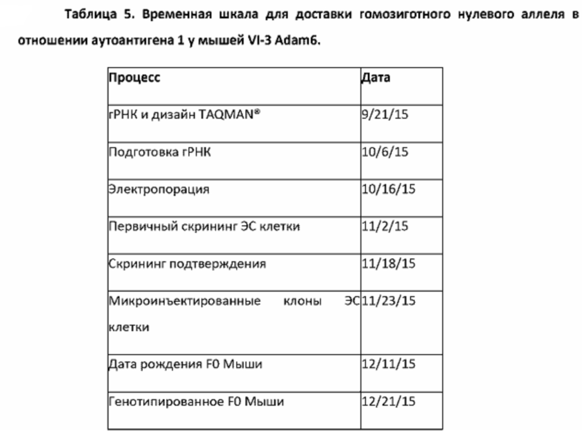 Что верно в отношении дочерней клетки, продуцируемой митозом?
