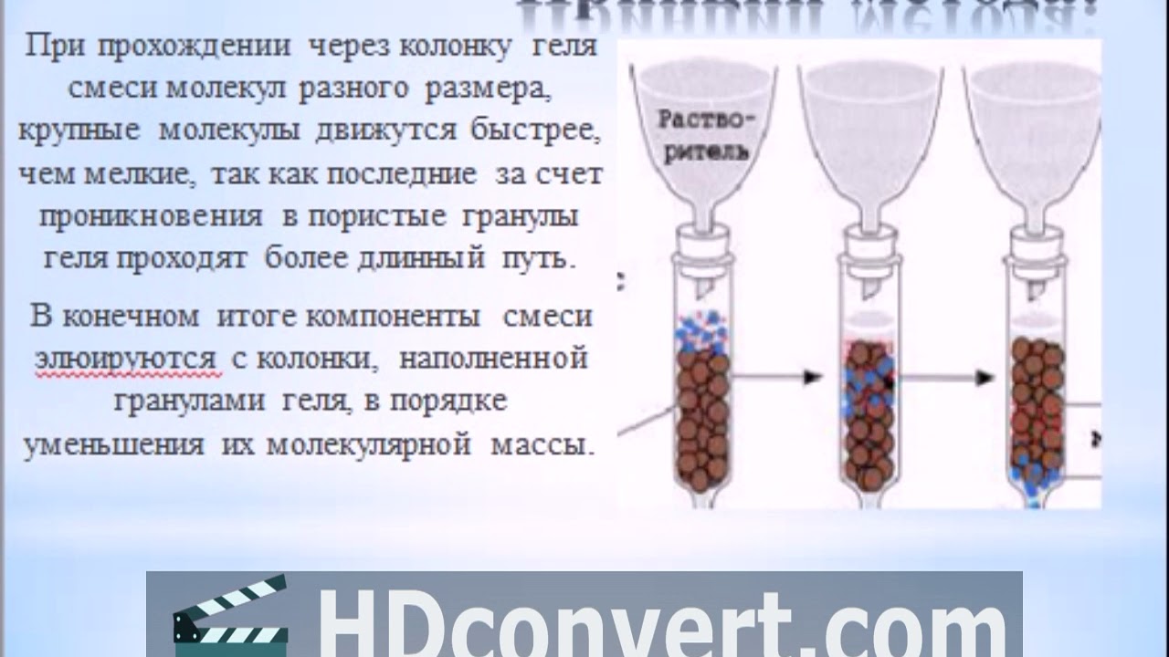 Для чего используется гель-фильтрация?