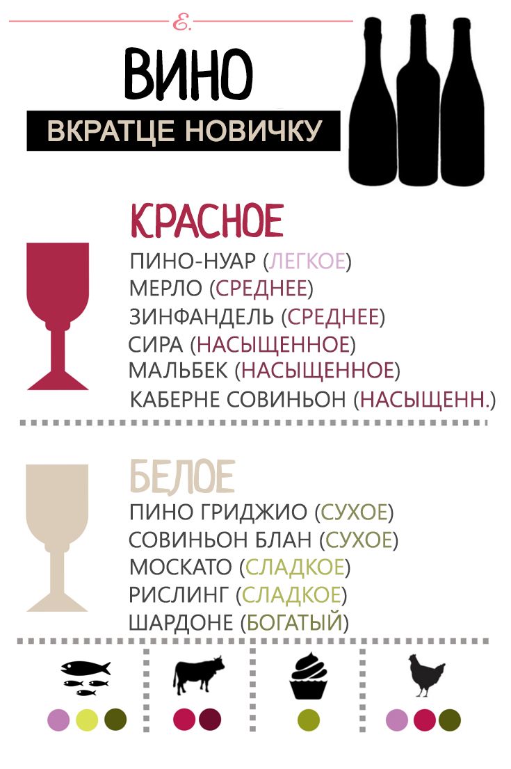 Есть белое вино мерло?
