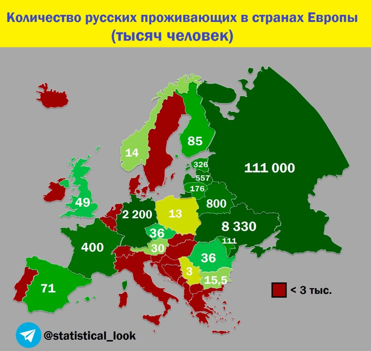 Где больше всего русских в Европе?