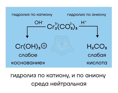 Является ли гидролиз нуклеофильным замещением?