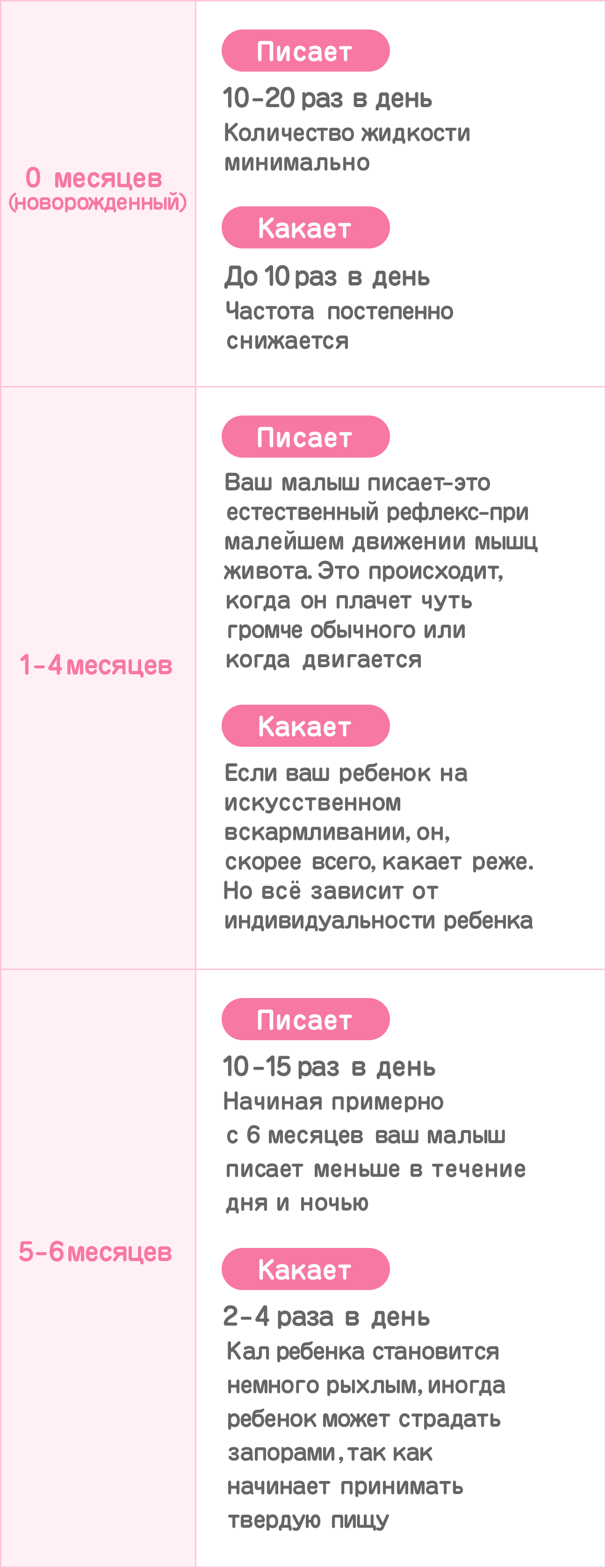 Как часто кушает недоношенный ребенок?
