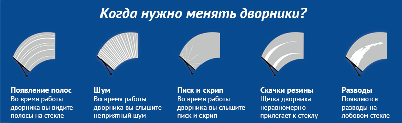 Как часто менять щетки?
