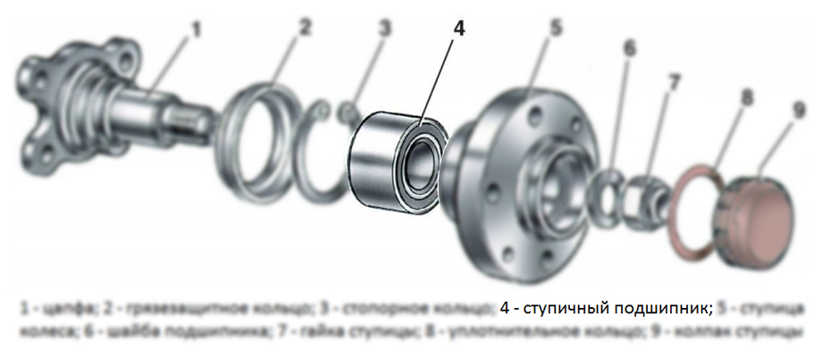 Как часто менять ступичные подшипники?