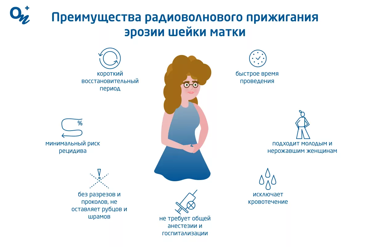 Как долго идут выделения после прижигания эрозии шейки матки?