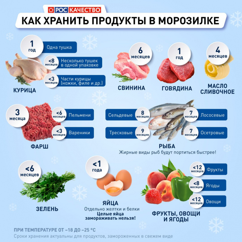 Как долго можно хранить стейк в холодильнике?