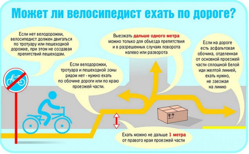 Как должен идти человек ведущий велосипед?