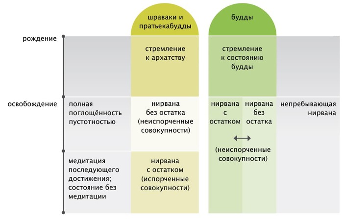 Как достичь нирваны в буддизме?