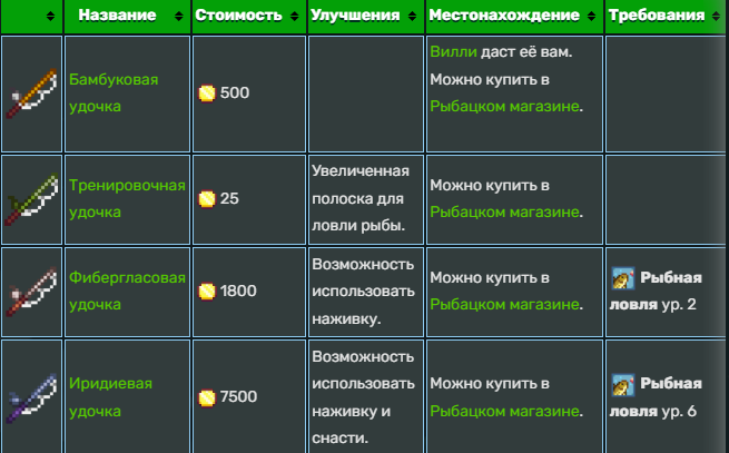 Как использовать снасти в Stardew Valley?