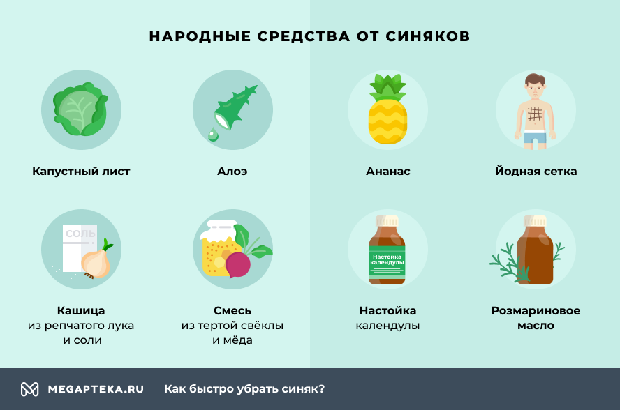 Как избавиться от гематомы в домашних условиях?