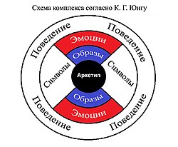 Как избавиться от комплекса жертвы?