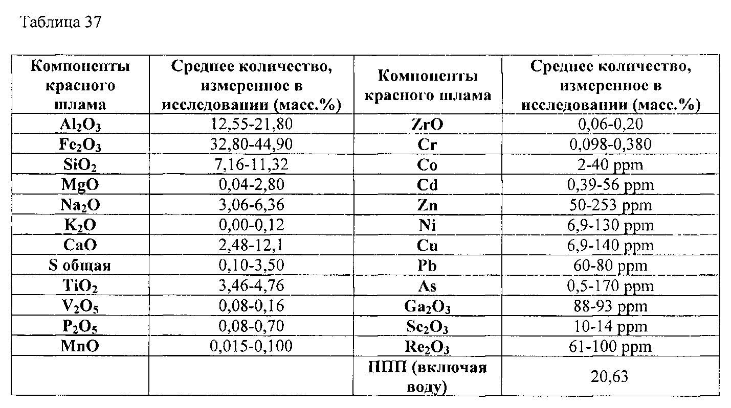 Как мне увидеть детали в таблице?