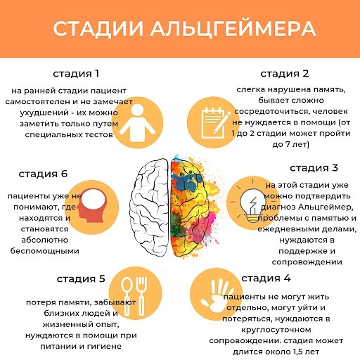 Как называется болезнь забывания?