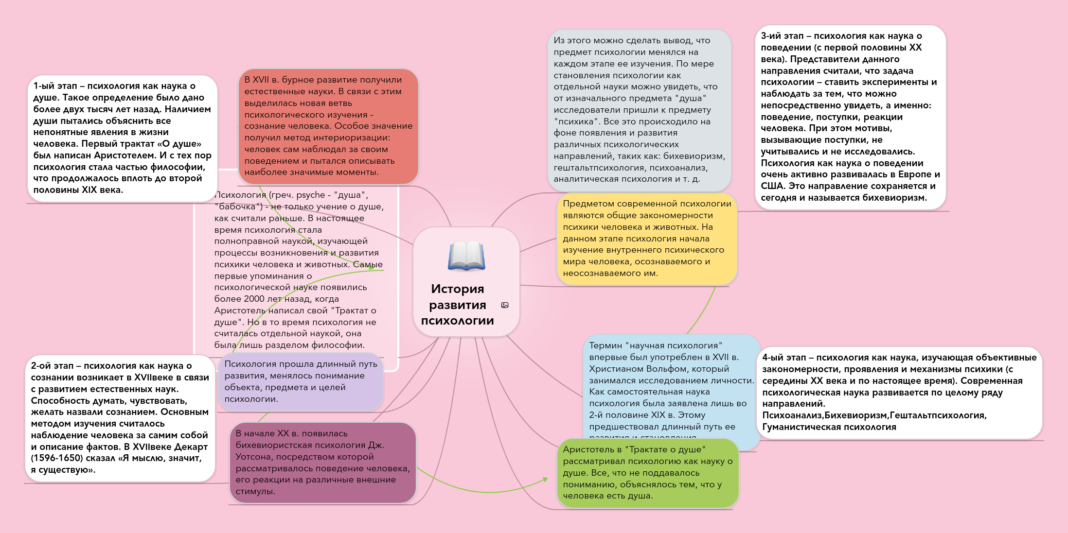 Как называется период в котором появился человек?