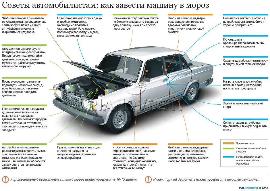 Как не замерзнуть ночью в машине?