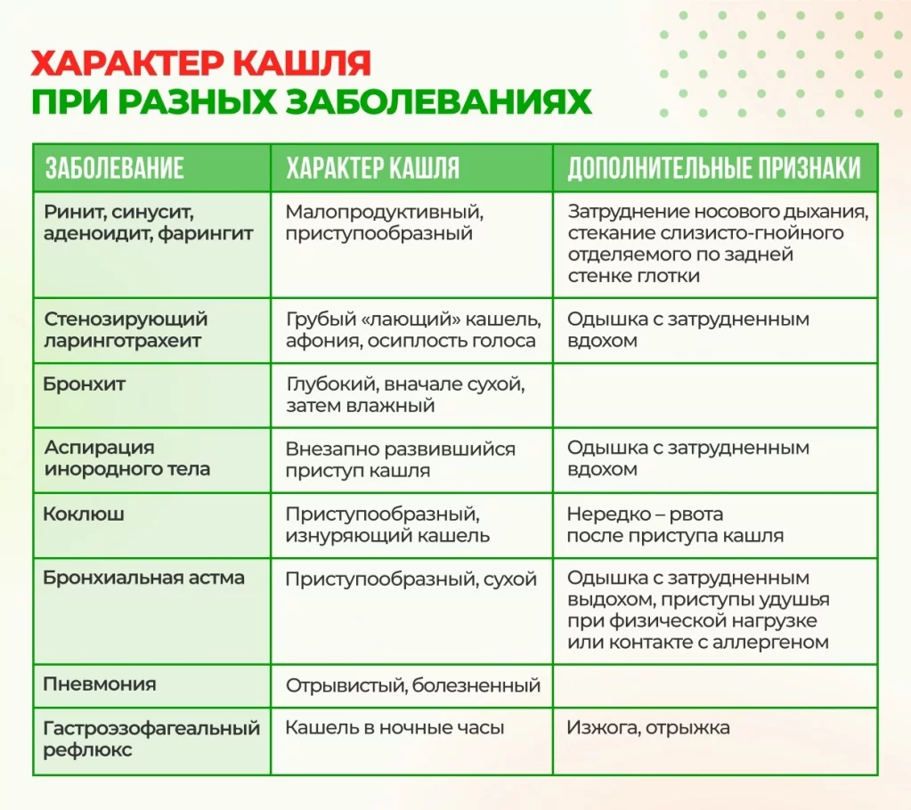 Как определить какой кашель сухой или влажный?