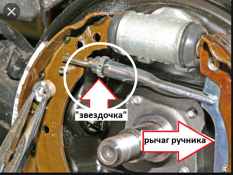 Как отпустить тормоза на машине?