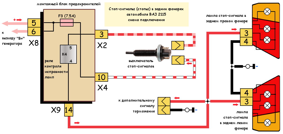 Как подключены стоп-сигналы?